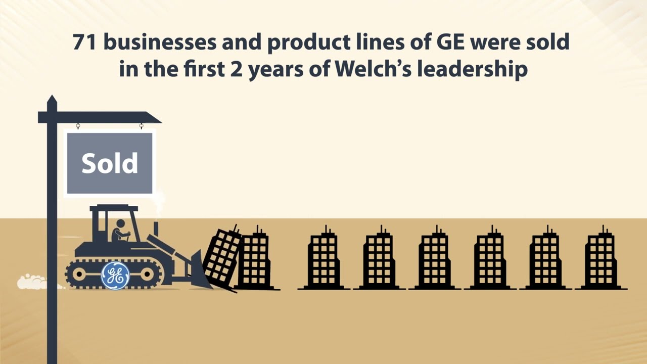 Chapter 4 The Top-Two Theory | Jack Straight From the Gut By Jack Welch