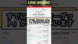 #投資初心者#日経平均#日経225#株式市場#株価#日本経済#日本株 #株式#株式投資#企業決算#投資教育#投資ライフ#日本株式市場