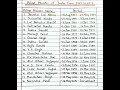 Prime Minister Of India From 1947 2023