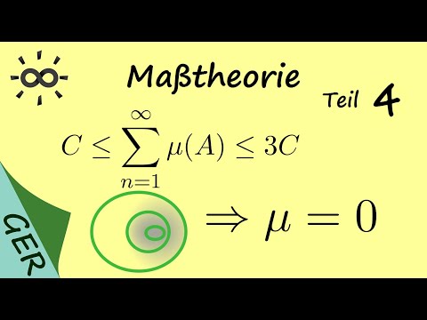 Maßtheorie Teil 4 Nicht alles ist Lebesgue messbar