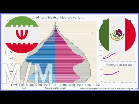 [🇮🇷Iran vs 🇲🇽Mexico] Comparison of Population Pyramids (1950-2100) / 2022, Medium