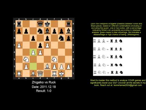 CARO KANN ADVANCE GONE WRONG! GM Zhigalko WINS vs GM Ruck!