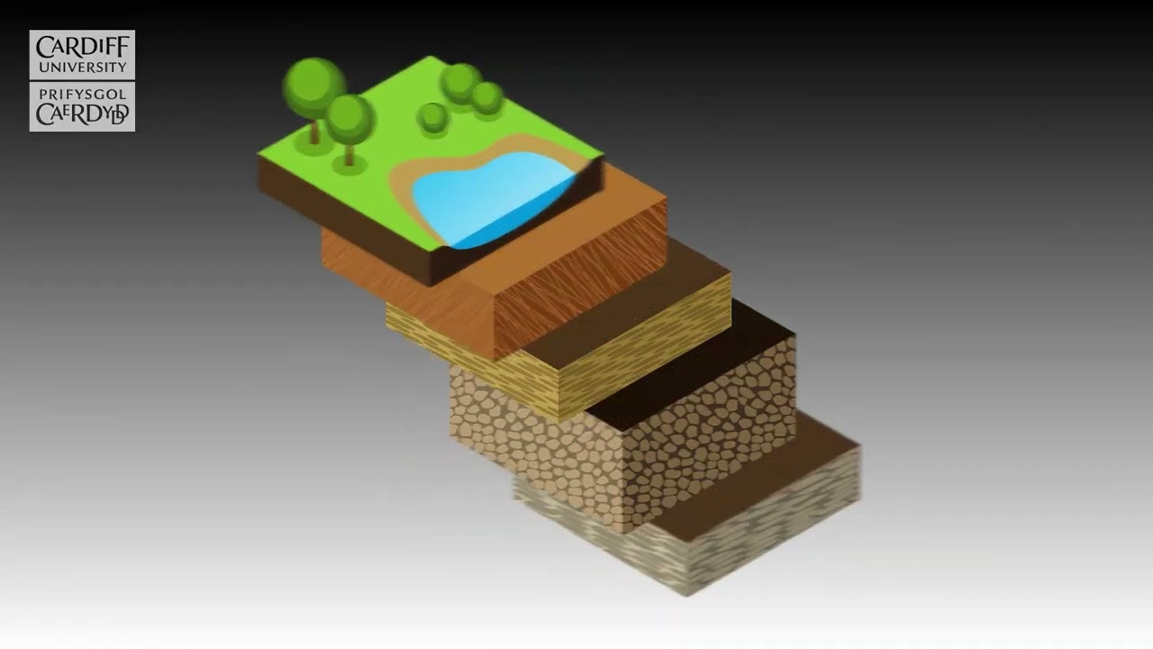 Introduction to Structural Geology for Exploration and Mining - trailer