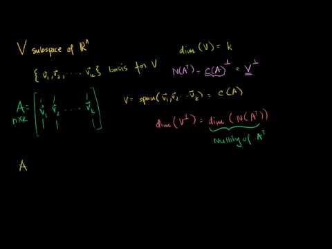 100 Linear Algebra  dimV + dimorthogonoal complelent of V n