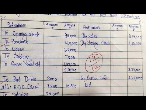 Full Mark in Partnership Final Account || Out of Marks in Final Account ||