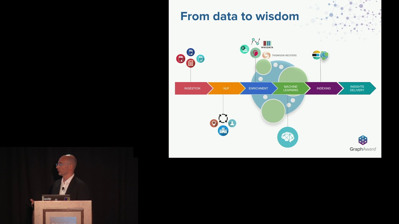 Video: Liberating Knowledge: Machine Learning Techniques with Dr ...