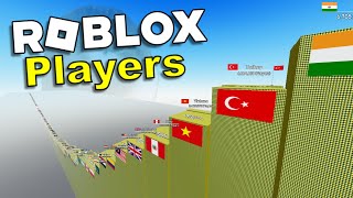 Download lagu Roblox Players By Country 👪 Comparison mp3