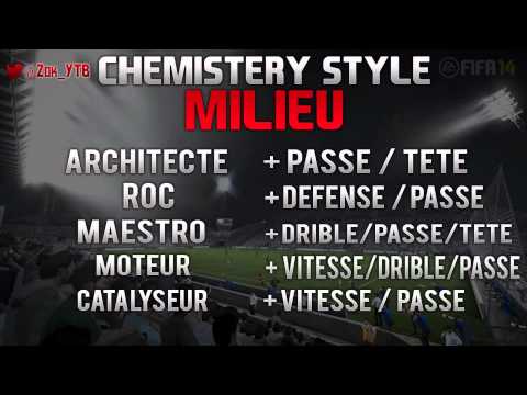 comment appliquer element style fut 14