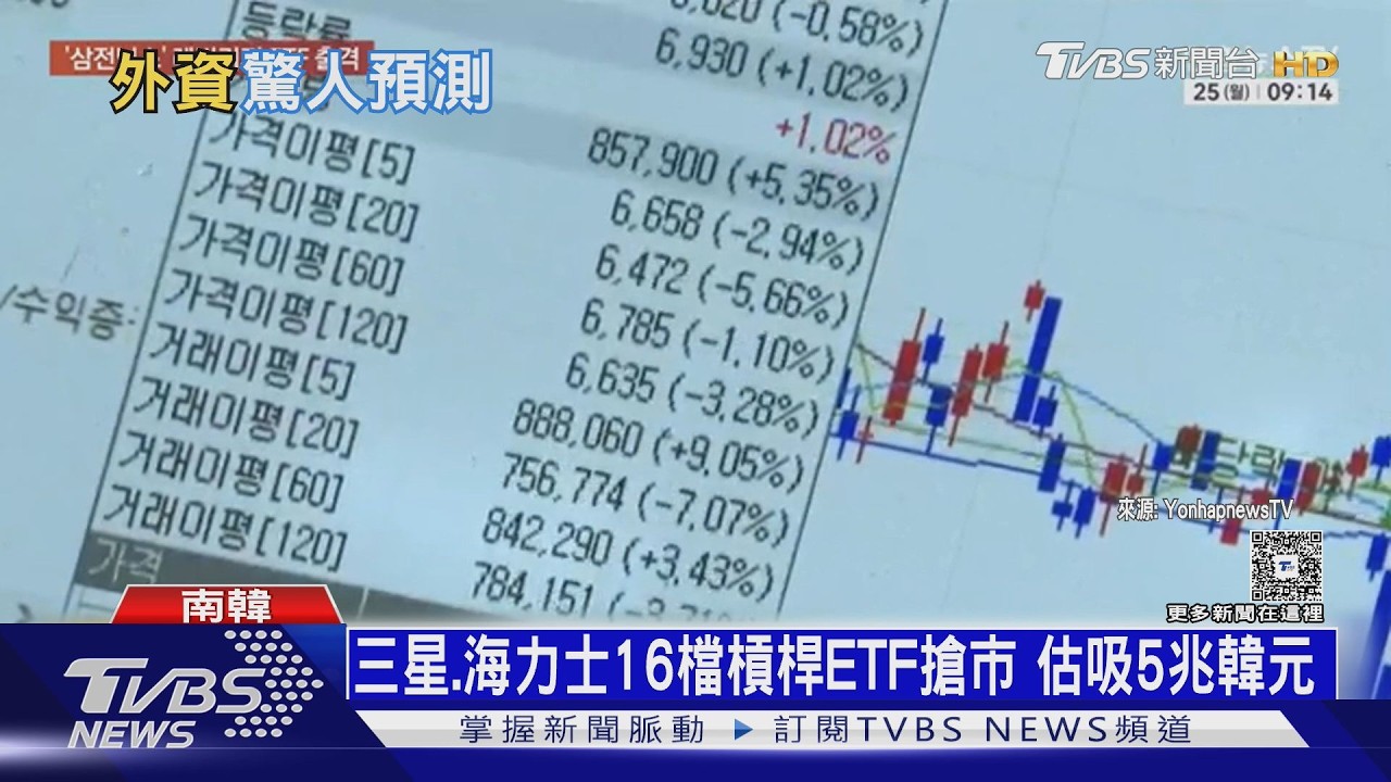 影音/野村喊韓股上萬點!SK海力士股價1年飆9倍 散戶「借錢也要買」