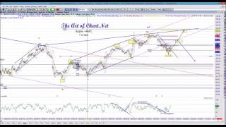 Trading Futures using Elliott Wave