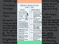 French Revolution (1789-1799) Explained | Causes & Major Events in 1 Minute