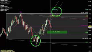 Download Lagu Friday’s Game Plan | Crude Oil, Gold, E-mini u0026 Euro Futures 05/12/16 Thumbnail