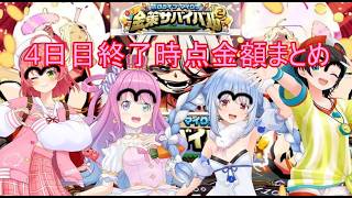 【ホロ金策サバイバル2】4日目終了時点金額まとめ