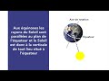 Mouvement De La Terre Autour Du Soleil