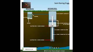 rain water harvesting project how to work