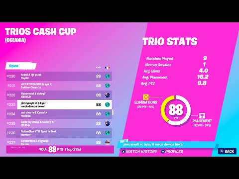 How We Placed 233rd in the Trio Cash Cup (OCE)