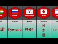 Major Language From Different Countries 2D Comparison Worlddatainfo