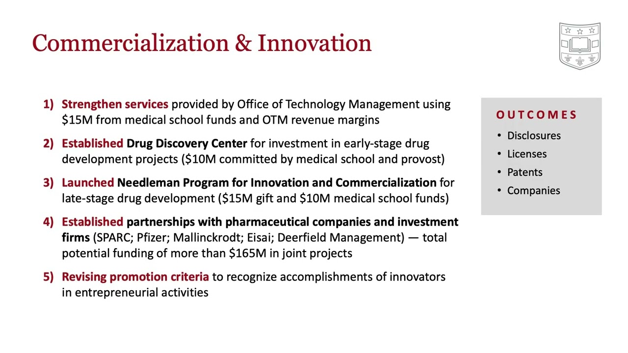 Commercialization: Translating discovery into impact | 2023 State of the School of Medicine