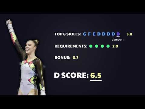Uneven Bars Difficulty Breakdown — Nina Derwael 2019