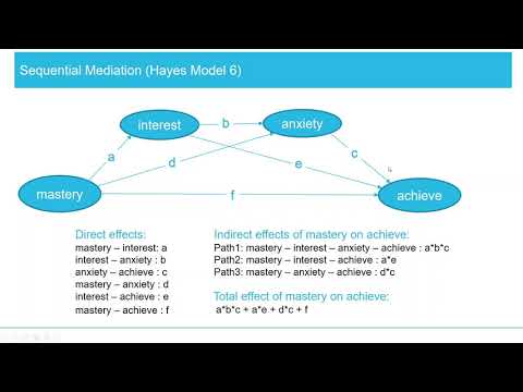 Sequential (serial) mediation (Hayes process macros model 6)  using lavaan package of R