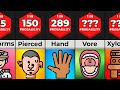 Probability Comparison Fetishes PART 2