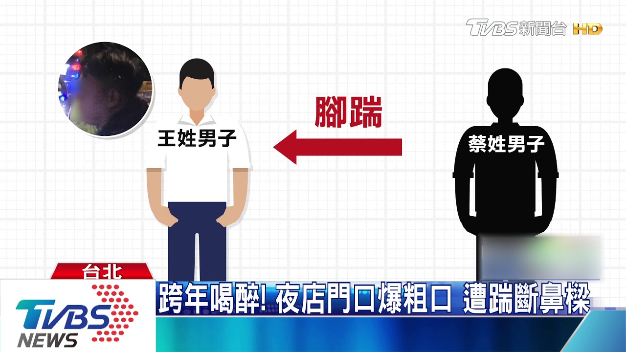 跨年喝醉!夜店門口爆粗口 遭踹斷鼻樑