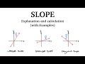 Slope — Explanation and Calculation with Examples Grade 9