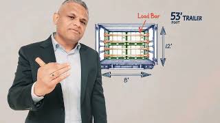How to secure your load & avoid Tipping/Falling of Pallets at shipping-Load Securement Best practice