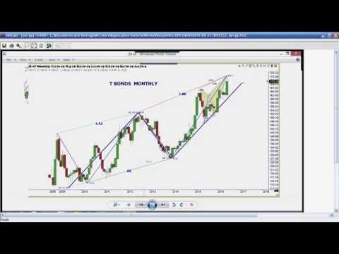 June 27th Trade What You See with Larry Pesavento on TFNN - 2016