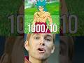 Ranking All Broly S In Dragon Ball Sparking Zero Dragonballsparkingzero