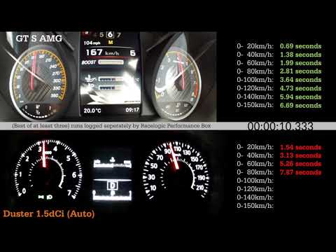 AMG GT S vs Duster 1.5dCi DCT