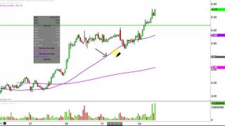 Chesapeake Energy Corporation  - CHK Stock Chart Technical Analysis for 04-04-17