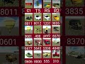 Real Code Indian Bike Driving 3d All New Cheat Code Update Plugin Cheat Code