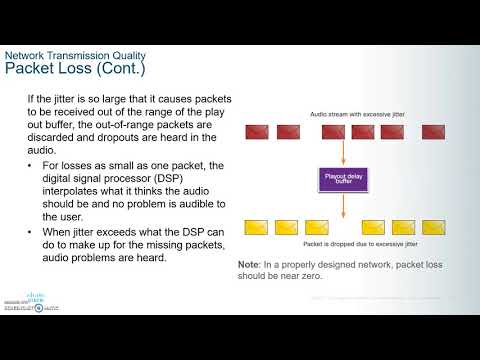 CCNA 7 ENSA Enterprise Networks, Security and Automation- Module 9 QoS Concepts part 1