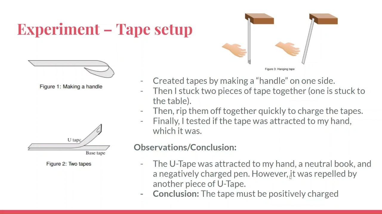 Physics 2212 Lab 1 - Max Zieminski