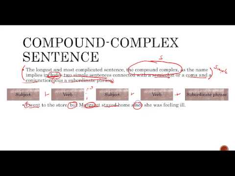 Types of Sentences, Fragments, Run-Ons, and Comma Splices