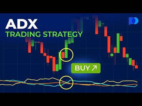 ADX Trading Strategy | Day Trading Strategies | Trading Guide