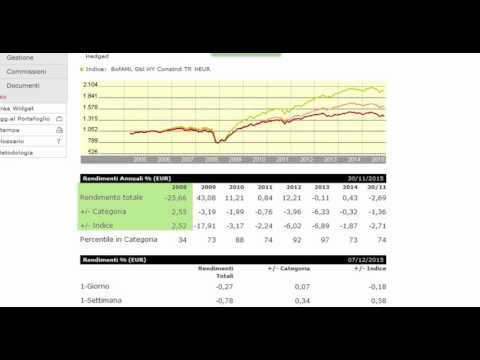 Investimenti Impossibili - ep 4 - Mediolanum Best Brands  Global High Yield