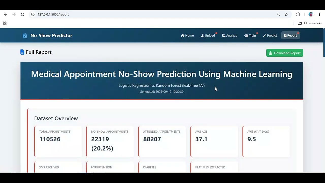 Medical Appointment No-Show Prediction Using Machine Learning