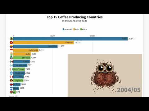 download lagu mp3 mp4 Coffee Bean Producing Countries, download lagu Coffee Bean Producing Countries gratis, unduh video klip Coffee Bean Producing Countries