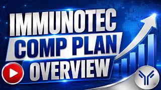 IMMUNOTEC COMPENSATION PLAN OVERVIEW