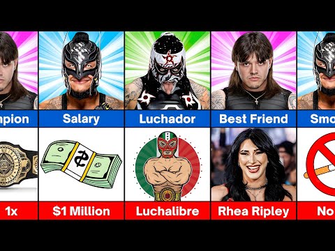 Comparison : Dominik Mysterio vs Rey Mysterio vs Penta