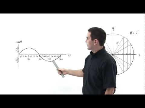 Origin of the Sine Function Part 1