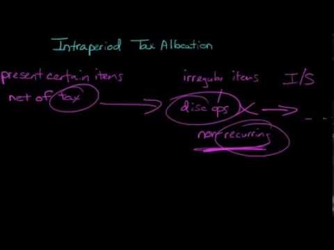 Intraperiod Tax Allocation Financial Accounting
