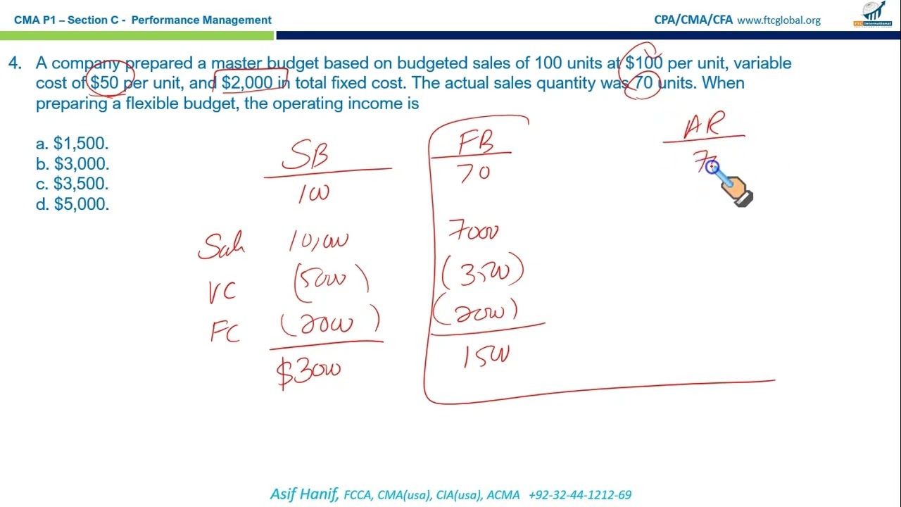 Performance Management MCQs Video 1