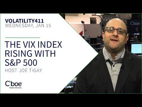 VIX指数はS&P500と一緒に上昇している (The VIX Index Rising with S&P 500)