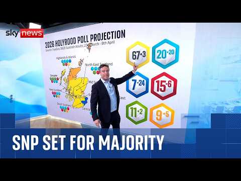 Exclusive mega poll projects who will rule Scotland