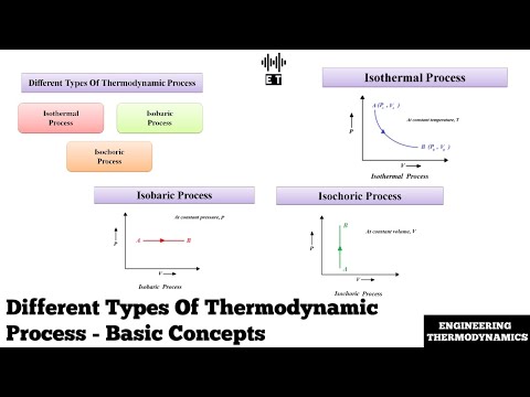 Basic Introduction To Engineering Thermodynamics Classical And Statistical Thermodynamics