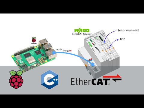 EtherCAT Remote IO with C programming (SOEM Lib)