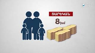 Ինդեքս 09.03.2023